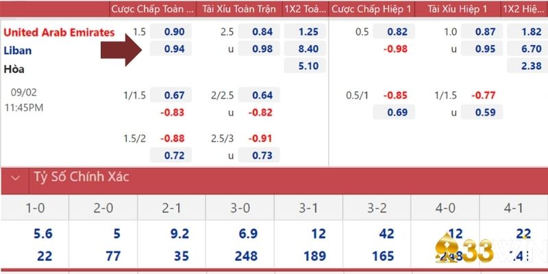 Ví dụ về kèo chấp trên bảng kèo ở cặp đấu giữa UAE và Liban